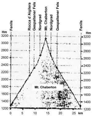 hp_mt_chaberton.jpg (70638 Byte)